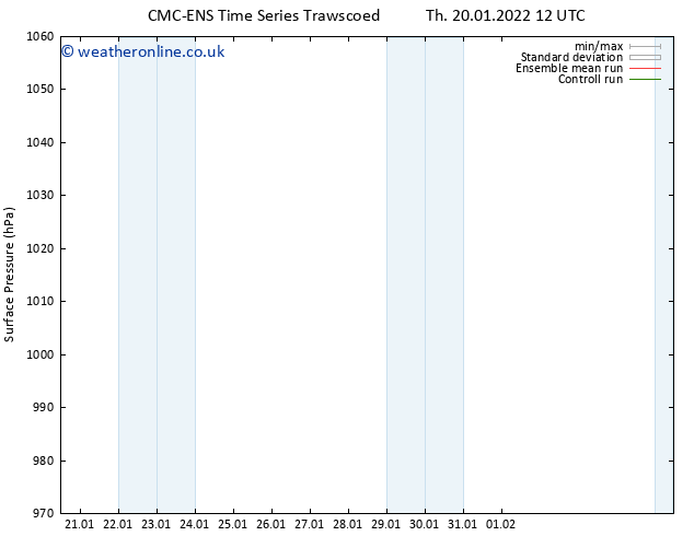Surface pressure CMC TS Th 20.01.2022 18 UTC