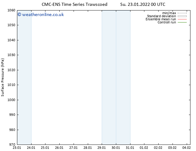 Surface pressure CMC TS Su 23.01.2022 06 UTC