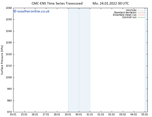 Surface pressure CMC TS Mo 24.01.2022 00 UTC
