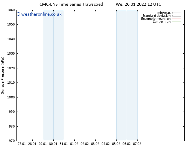 Surface pressure CMC TS Th 03.02.2022 12 UTC