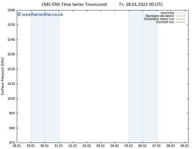 Surface pressure CMC TS Fr 28.01.2022 00 UTC