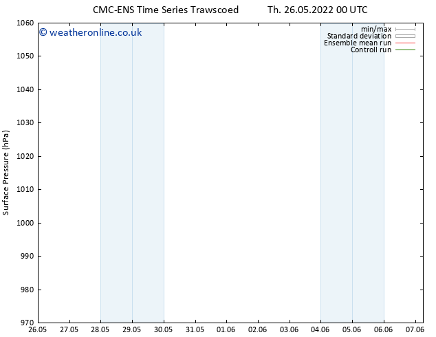 Surface pressure CMC TS Th 26.05.2022 00 UTC