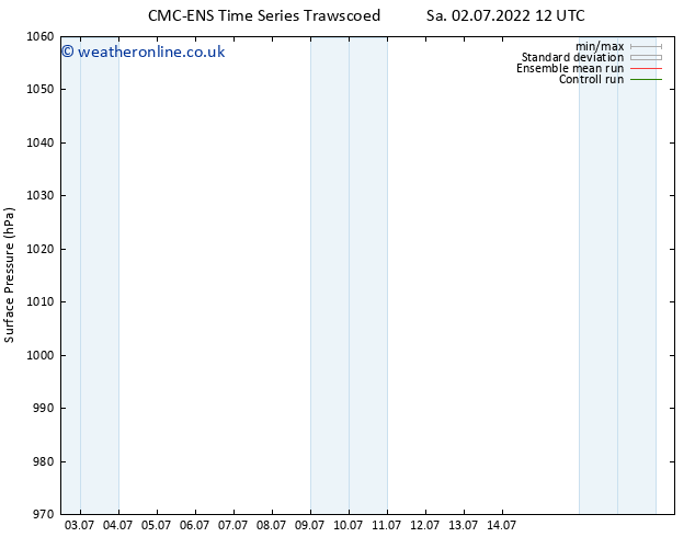 Surface pressure CMC TS Su 03.07.2022 12 UTC