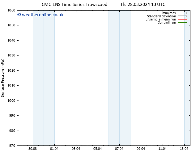 Surface pressure CMC TS Th 28.03.2024 13 UTC