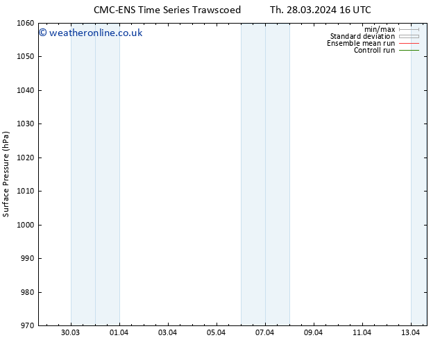 Surface pressure CMC TS Th 28.03.2024 22 UTC