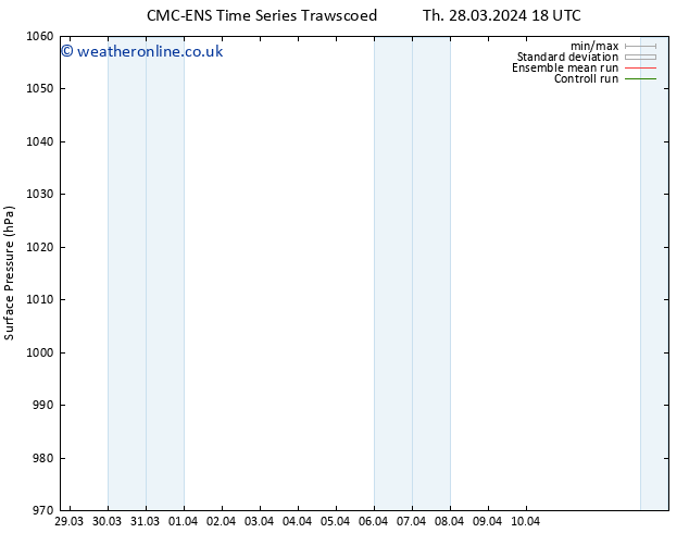 Surface pressure CMC TS Su 31.03.2024 12 UTC