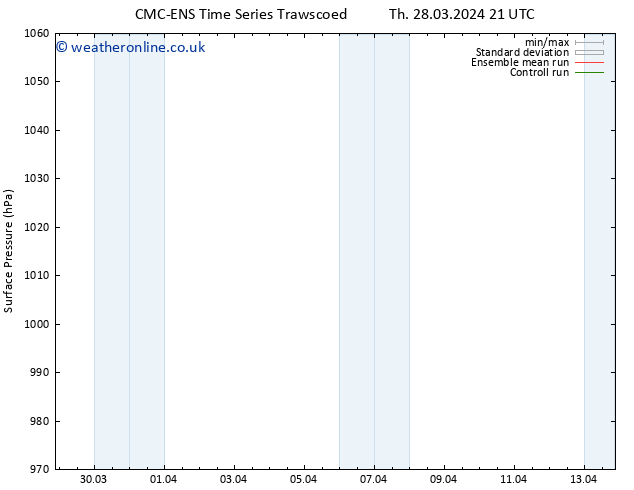 Surface pressure CMC TS Sa 30.03.2024 21 UTC