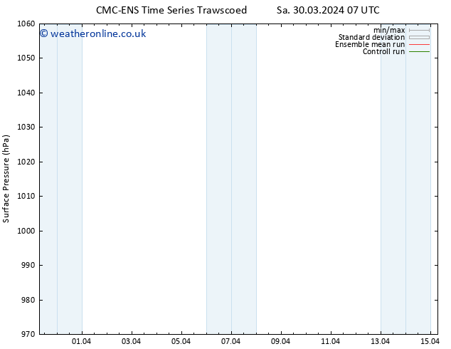 Surface pressure CMC TS Sa 30.03.2024 13 UTC