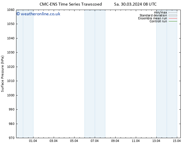Surface pressure CMC TS Su 07.04.2024 08 UTC