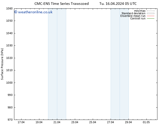 Surface pressure CMC TS Tu 16.04.2024 05 UTC