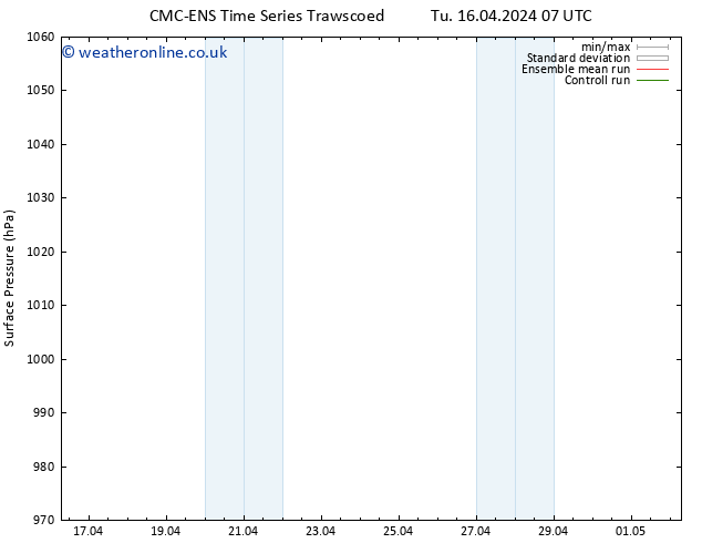 Surface pressure CMC TS Th 18.04.2024 13 UTC