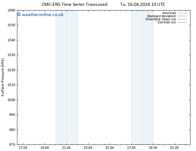 Surface pressure CMC TS Sa 20.04.2024 16 UTC