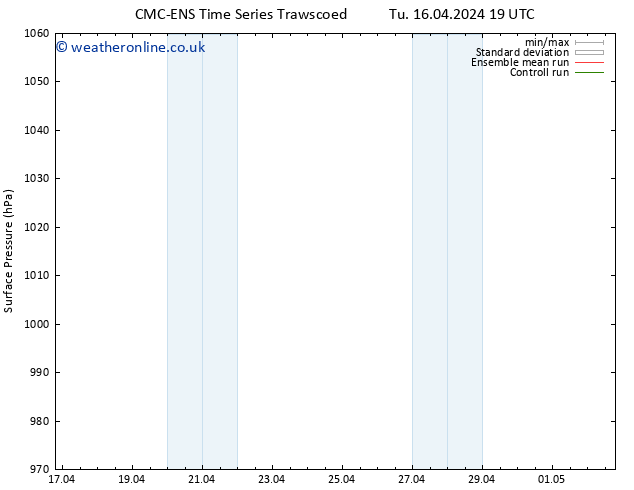 Surface pressure CMC TS Th 18.04.2024 01 UTC