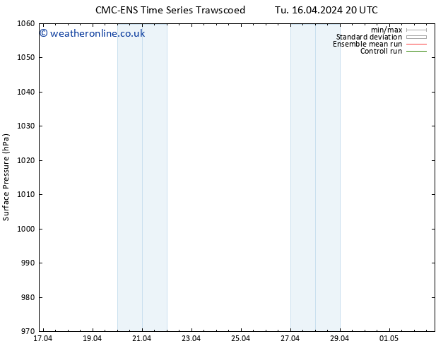 Surface pressure CMC TS Fr 19.04.2024 02 UTC