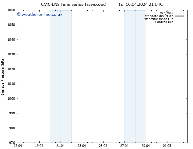 Surface pressure CMC TS Fr 19.04.2024 15 UTC