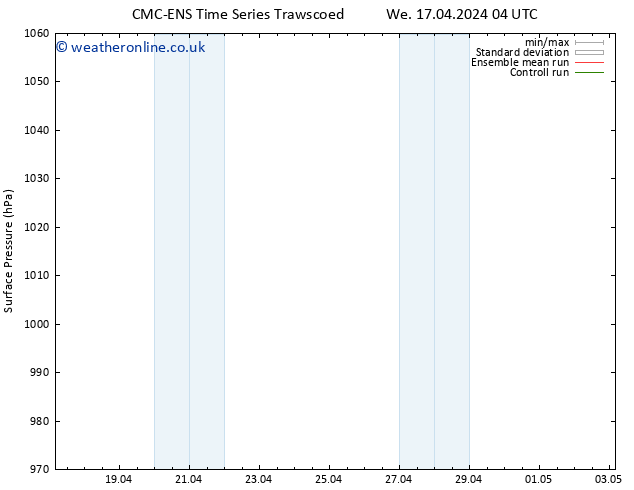 Surface pressure CMC TS Sa 20.04.2024 16 UTC