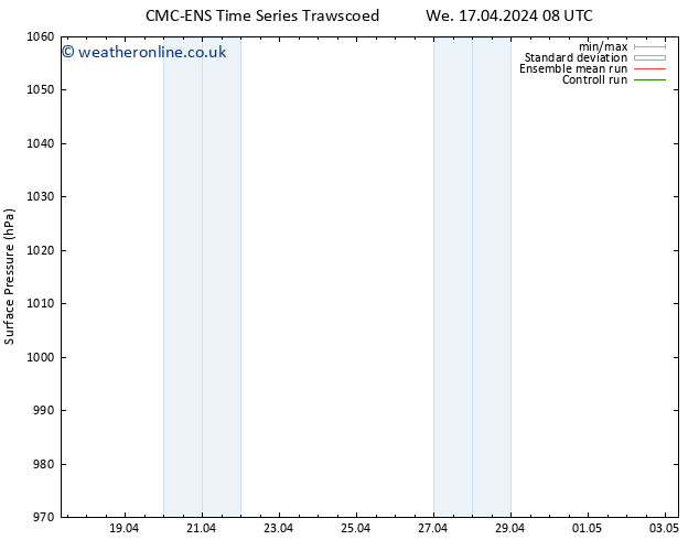 Surface pressure CMC TS Fr 19.04.2024 14 UTC