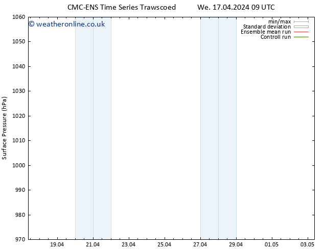 Surface pressure CMC TS Th 25.04.2024 21 UTC