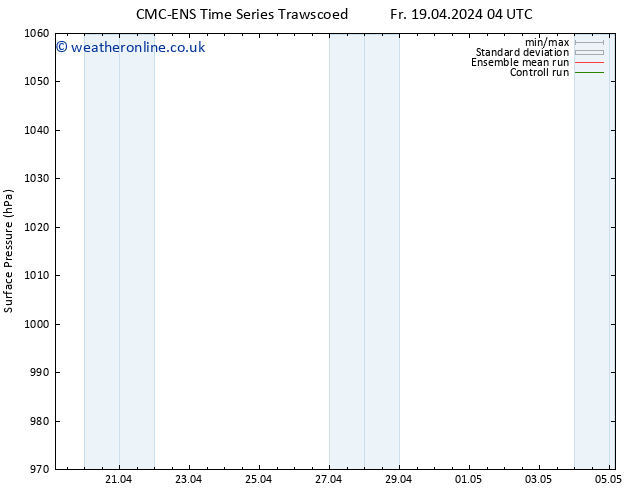 Surface pressure CMC TS Fr 26.04.2024 04 UTC