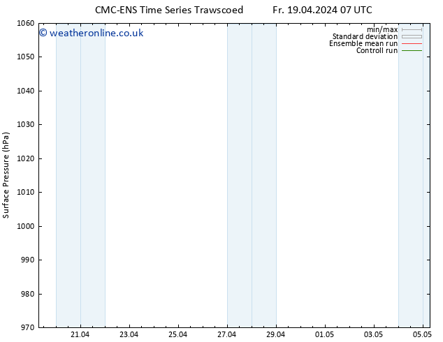 Surface pressure CMC TS Mo 22.04.2024 07 UTC