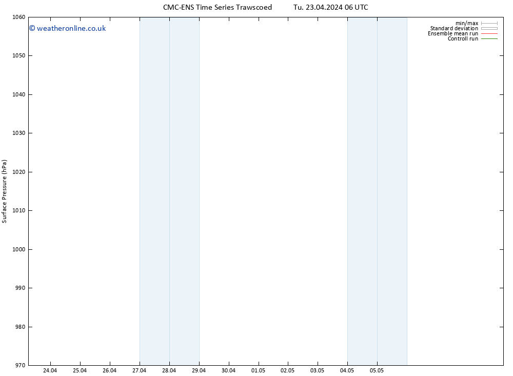 Surface pressure CMC TS Su 05.05.2024 12 UTC