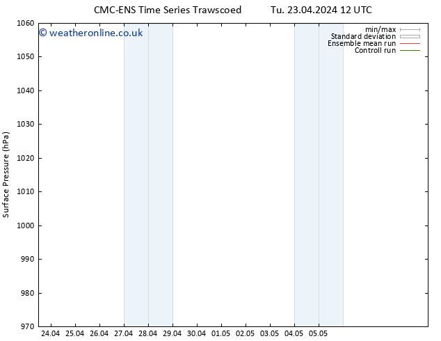 Surface pressure CMC TS Sa 27.04.2024 12 UTC