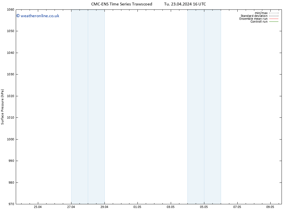 Surface pressure CMC TS Fr 03.05.2024 16 UTC