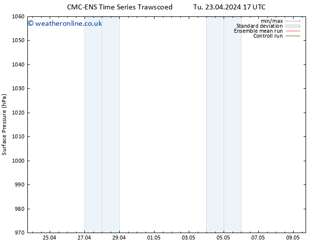 Surface pressure CMC TS Su 28.04.2024 05 UTC