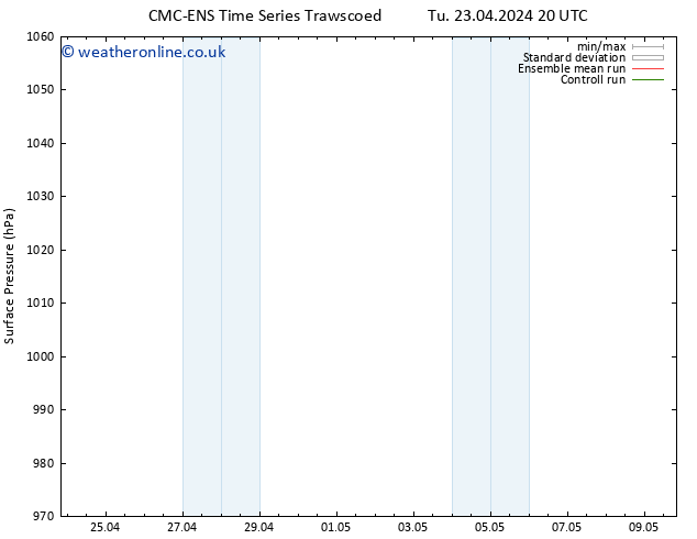 Surface pressure CMC TS Su 28.04.2024 08 UTC