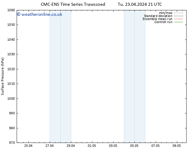 Surface pressure CMC TS Tu 23.04.2024 21 UTC