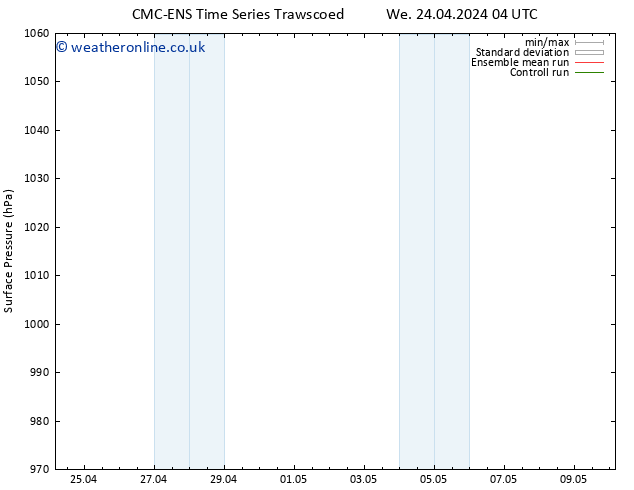 Surface pressure CMC TS Sa 27.04.2024 16 UTC