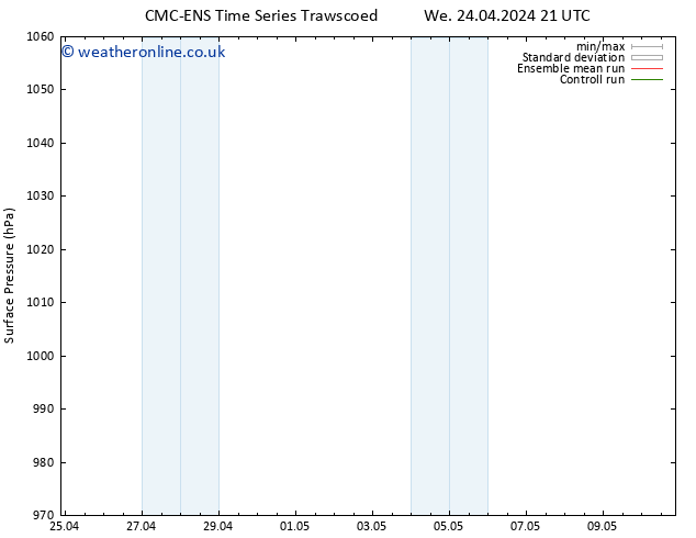 Surface pressure CMC TS We 24.04.2024 21 UTC