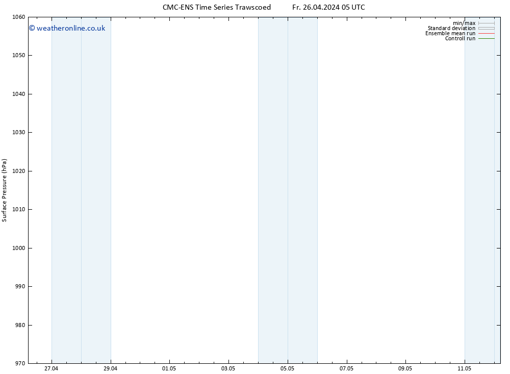 Surface pressure CMC TS Sa 27.04.2024 05 UTC