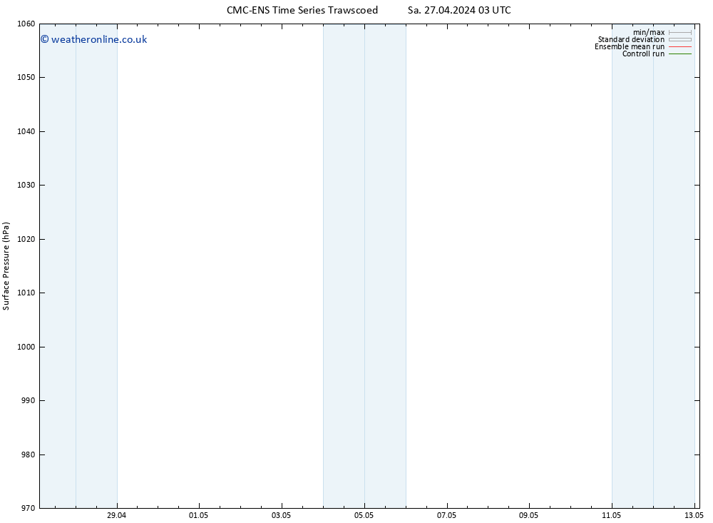 Surface pressure CMC TS Sa 27.04.2024 03 UTC