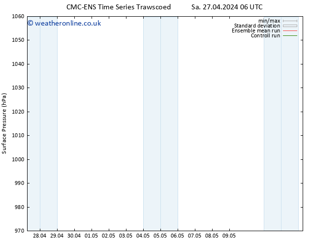 Surface pressure CMC TS Th 02.05.2024 18 UTC