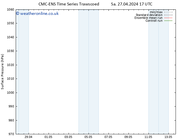 Surface pressure CMC TS Th 02.05.2024 11 UTC