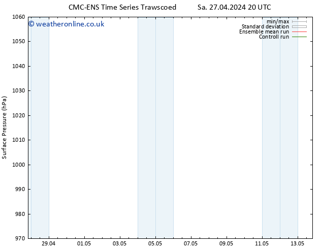 Surface pressure CMC TS Sa 27.04.2024 20 UTC