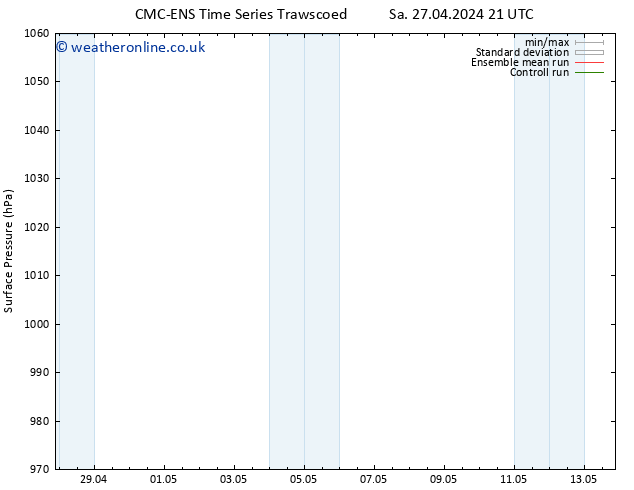 Surface pressure CMC TS Sa 27.04.2024 21 UTC