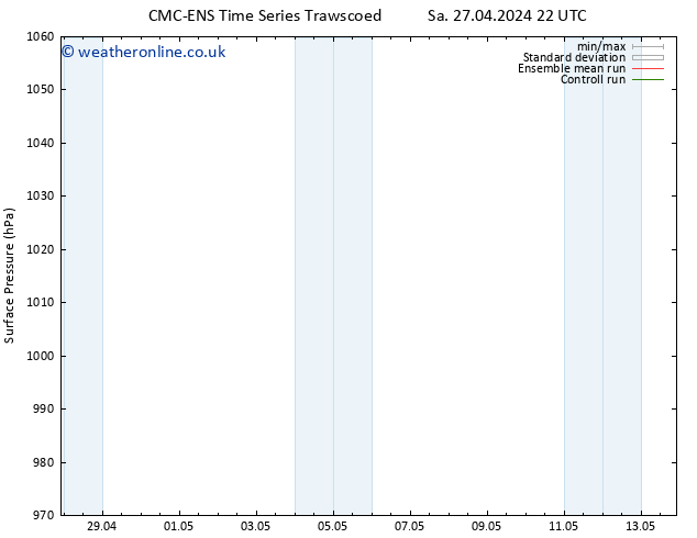 Surface pressure CMC TS Su 05.05.2024 22 UTC
