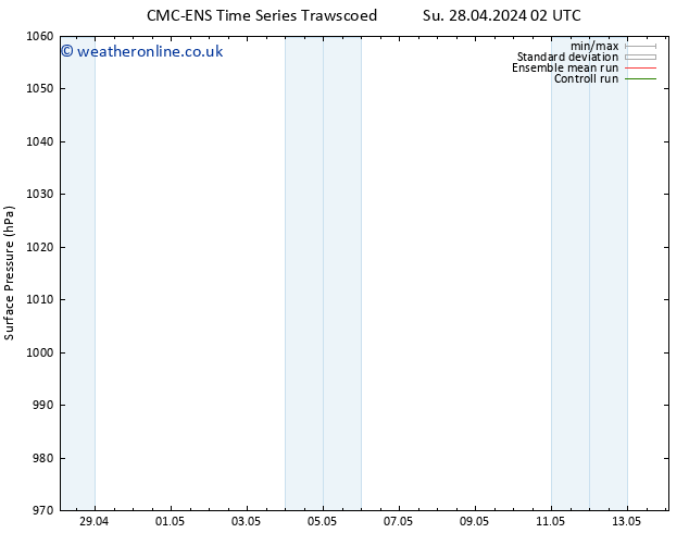 Surface pressure CMC TS Tu 30.04.2024 14 UTC