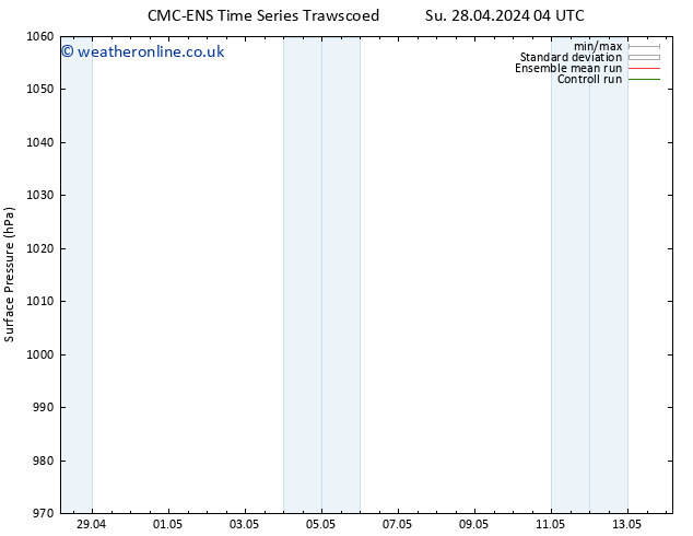 Surface pressure CMC TS Tu 30.04.2024 16 UTC