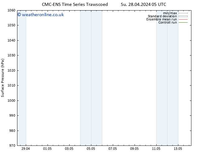 Surface pressure CMC TS Mo 29.04.2024 05 UTC
