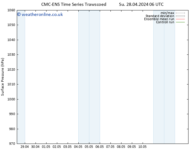 Surface pressure CMC TS Tu 30.04.2024 06 UTC