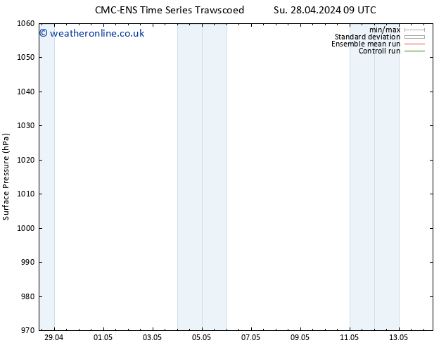 Surface pressure CMC TS Mo 29.04.2024 09 UTC