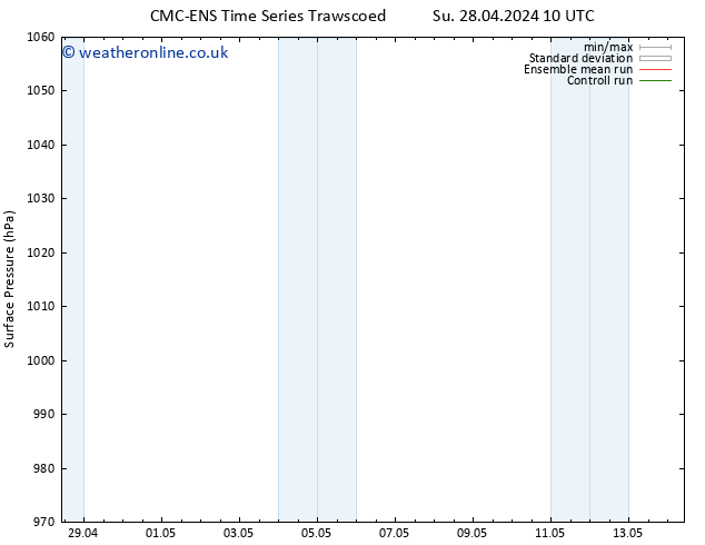 Surface pressure CMC TS Sa 04.05.2024 04 UTC