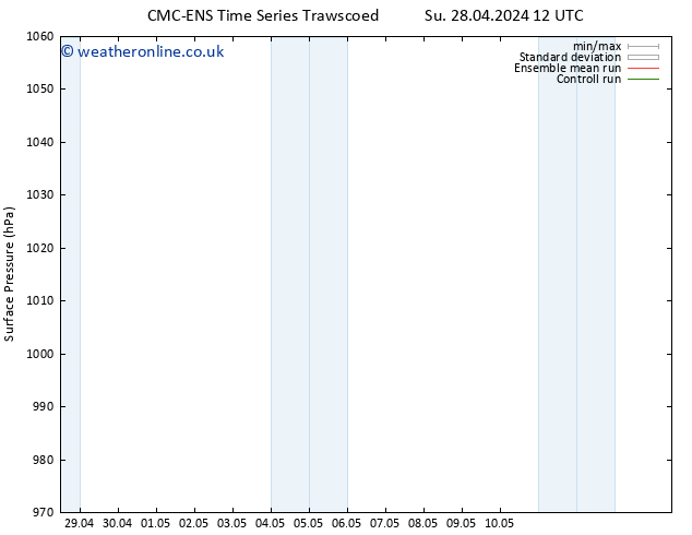 Surface pressure CMC TS Fr 03.05.2024 00 UTC