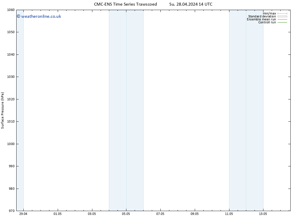 Surface pressure CMC TS Fr 03.05.2024 14 UTC