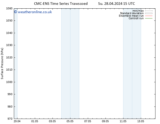 Surface pressure CMC TS Fr 03.05.2024 15 UTC