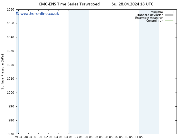 Surface pressure CMC TS Tu 30.04.2024 18 UTC