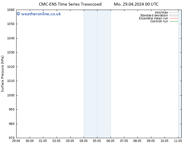 Surface pressure CMC TS We 01.05.2024 00 UTC